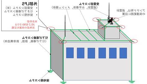 避雷針 設置方法